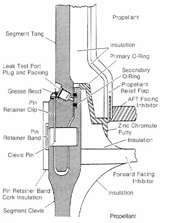 Una data di oggi: 28 Gennaio 1986.
