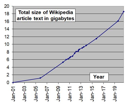 Una data di oggi: Marzo 2003.