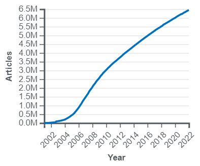Una data di oggi: Marzo 2003.