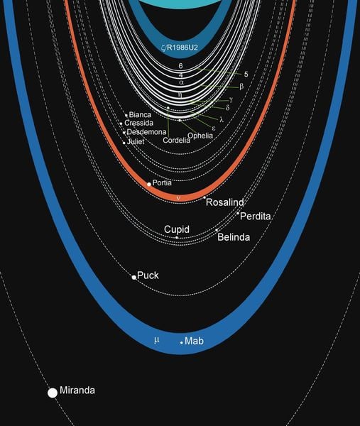 Una data di oggi: 10 Marzo 1977.