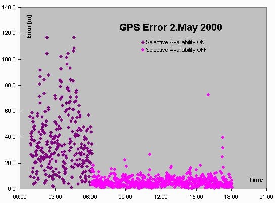Una data di oggi: 2 Maggio 2000.